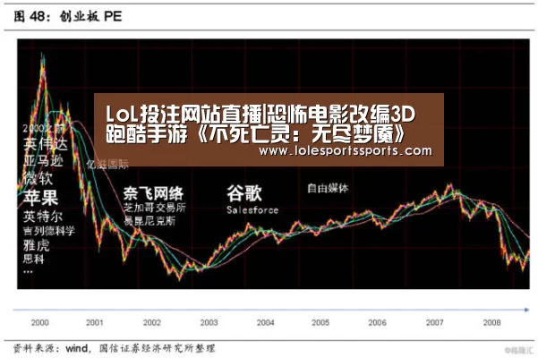 LoL投注网站直播